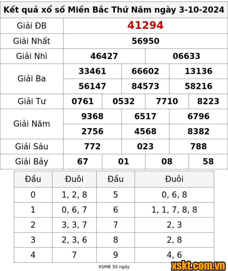 XSMB ngày 3/10/2024