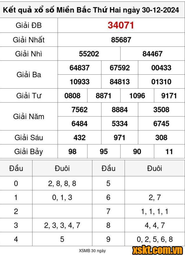 XSMB ngày 30/12/2024