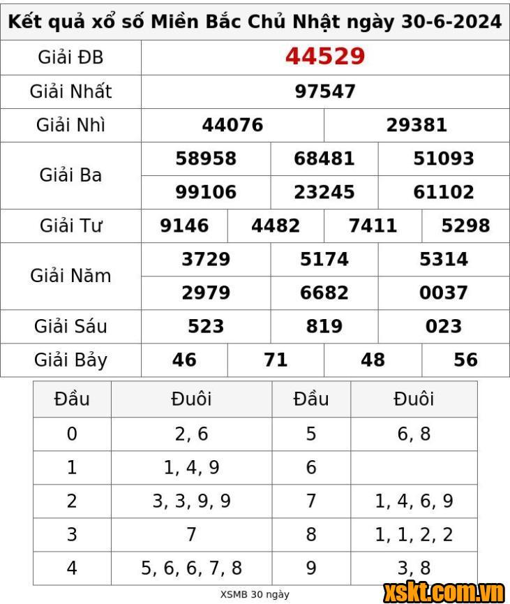 XSMB ngày 30/6/2024