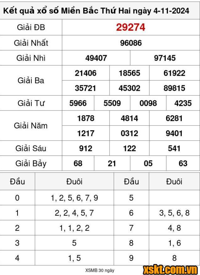 XSMB ngày 4/11/2024