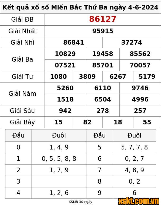 XSMB ngày 4/6/2024