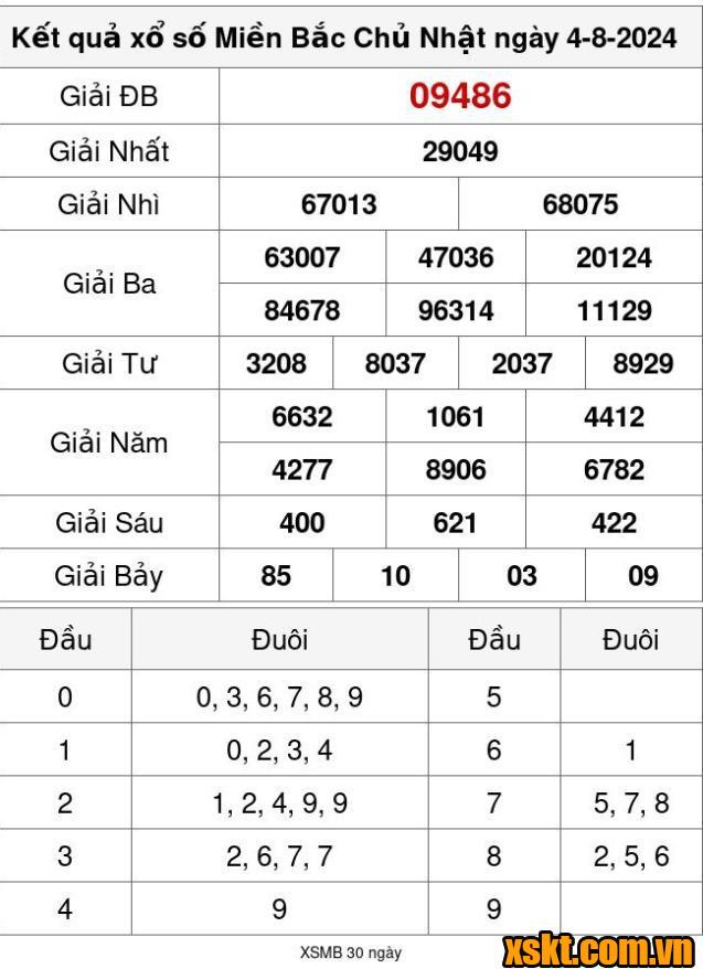 XSMB ngày 4/8/2024