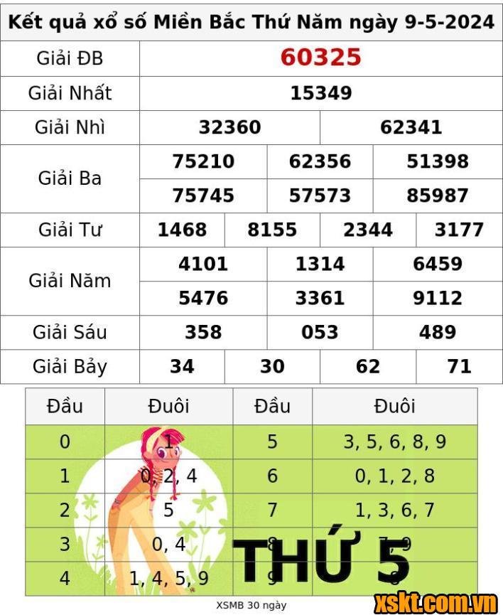 XSMB ngày 9/5/2024