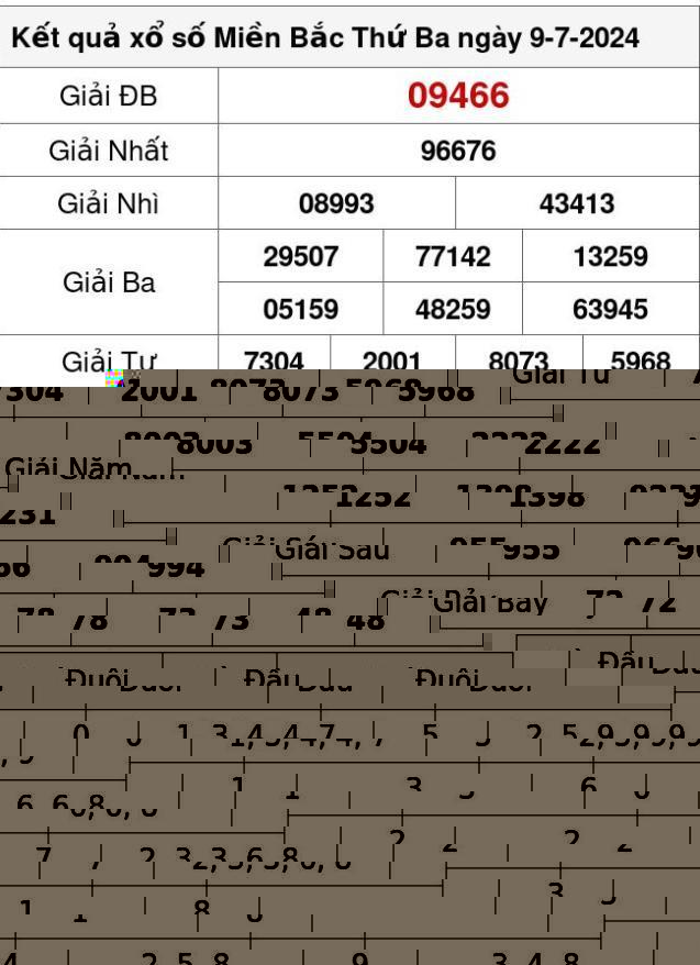 XSMB ngày 9/7/2024