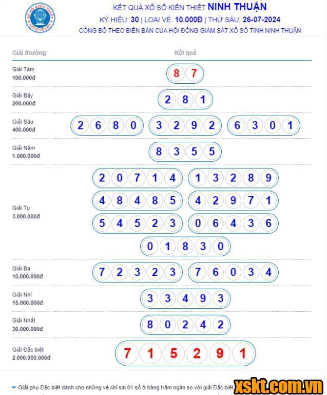 XSNT ngày 26/7/2024