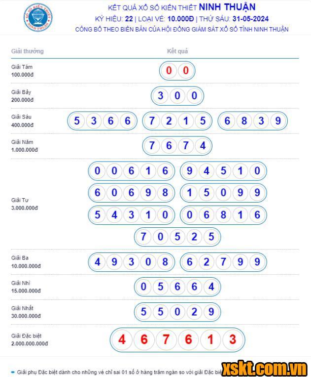 XSNT ngày 31/5/2024