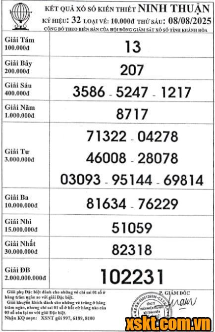 XSNT ngày 8/8/2025