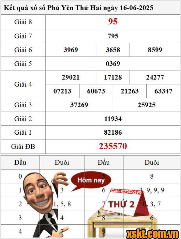 XSPY ngày 16/6/2025