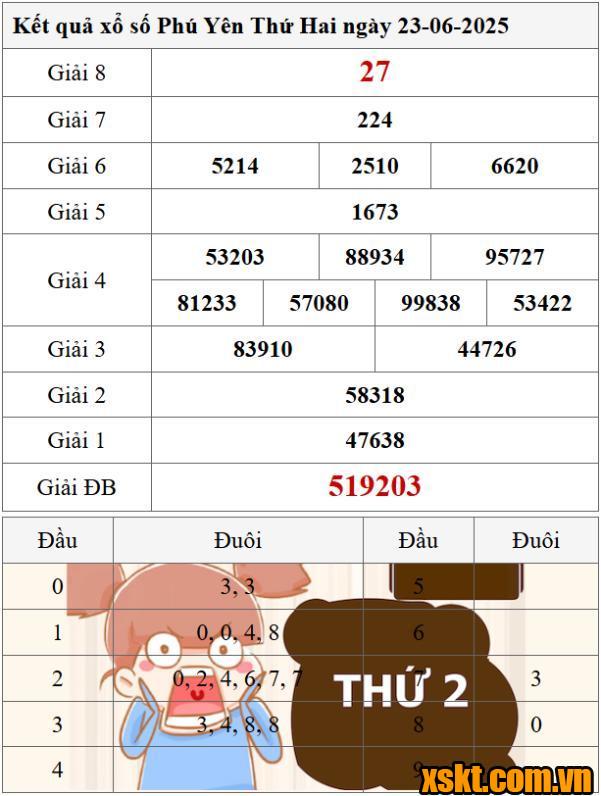 XSPY ngày 23/6/2025