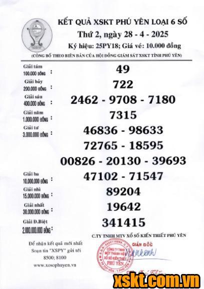 XSPY ngày 28/4/2025