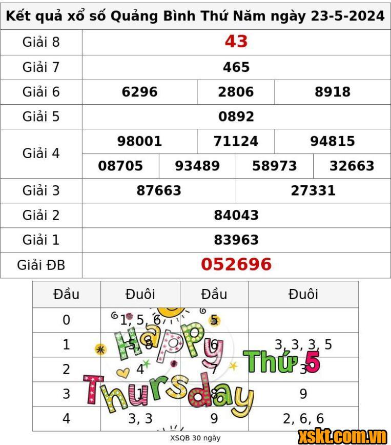 XSQB ngày 23/5/2024