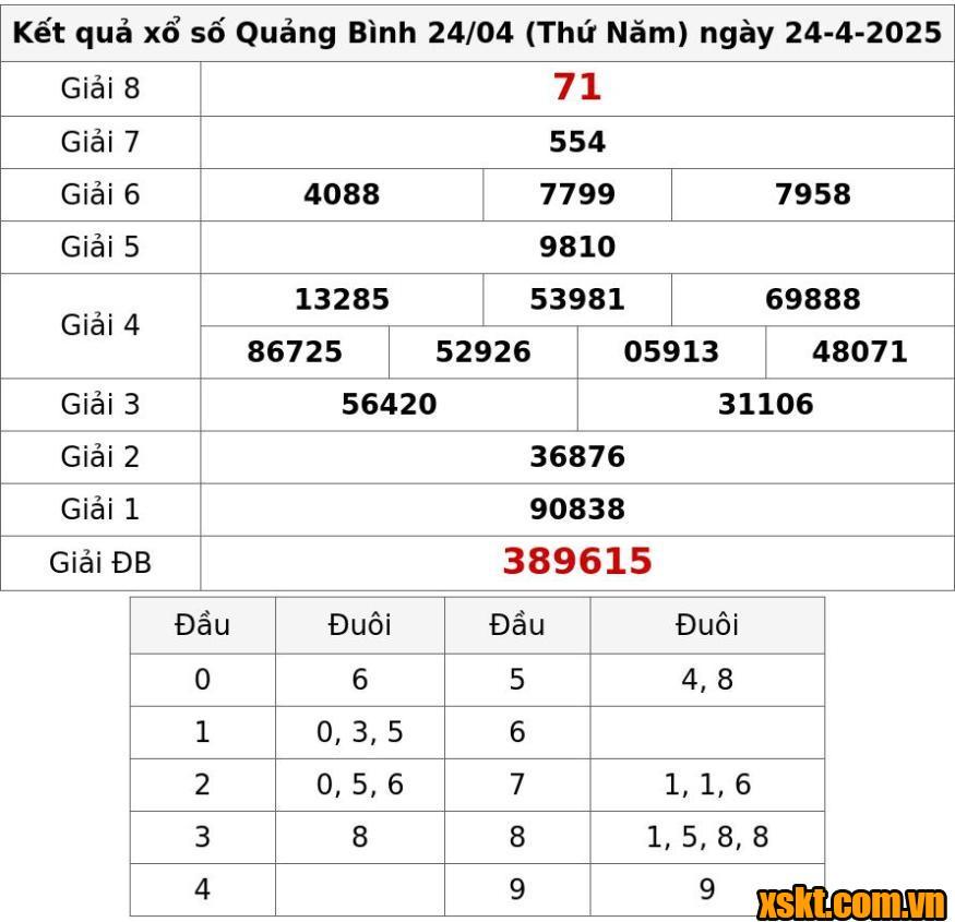 XSQB ngày 24/4/2025