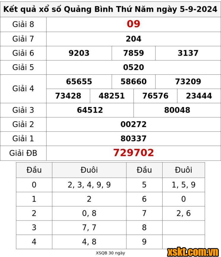 XSQB ngày 5/9/2024