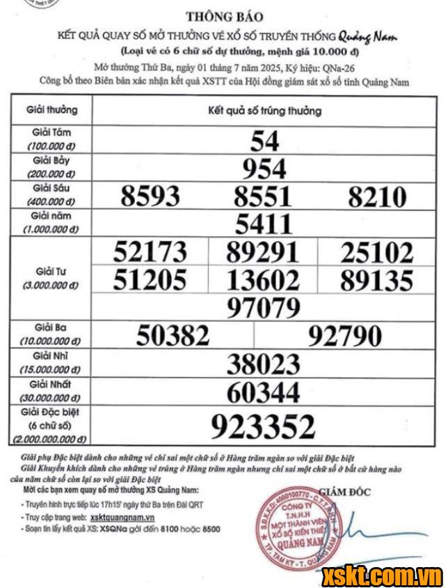 XSQNM ngày 1/7/2025