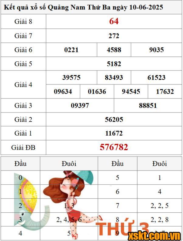 XSQNM ngày 10/6/2025