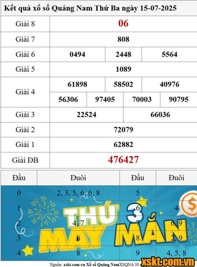 XSQNM ngày 15/7/2025
