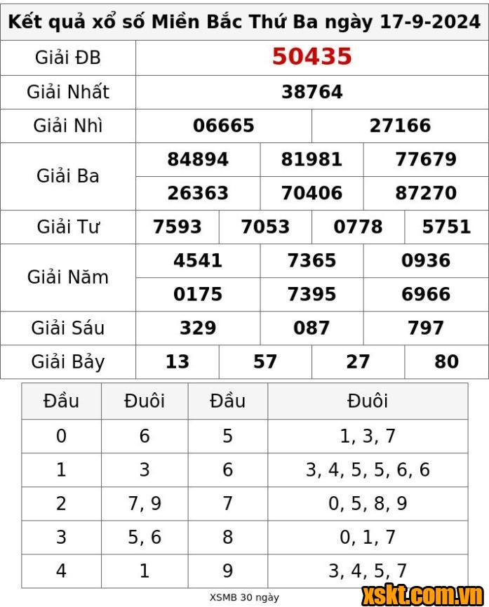 XSQNA ngày 17/9/2024