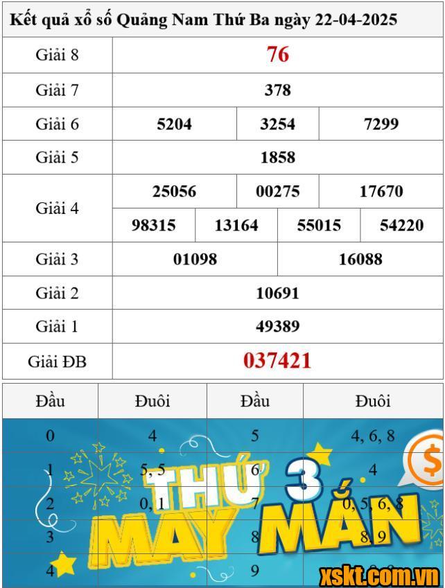 XSQNM ngày 22/4/2025