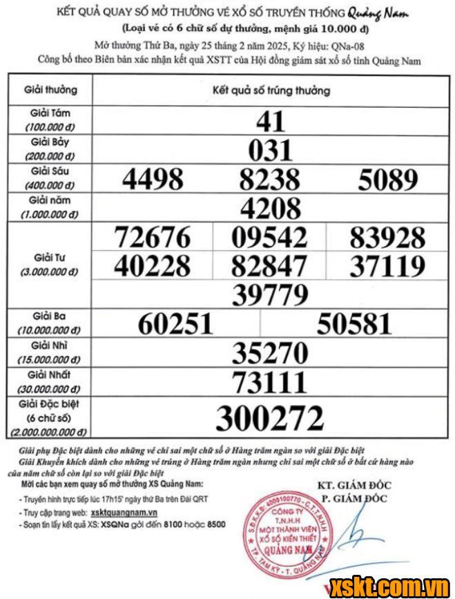 XSQNA ngày 25/2/2025