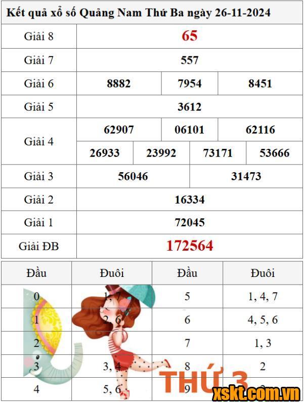 XSQNA ngày 26/11/2024