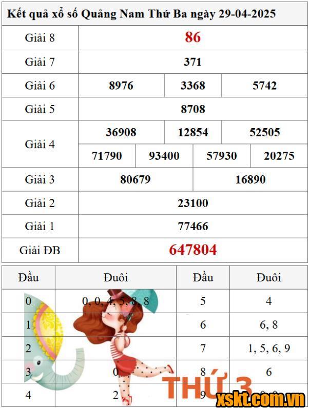 XSQNM ngày 29/4/2025