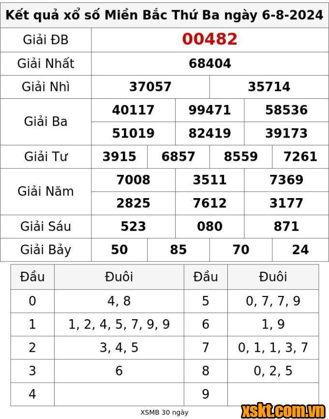 XSQNA ngày 6/8/2024