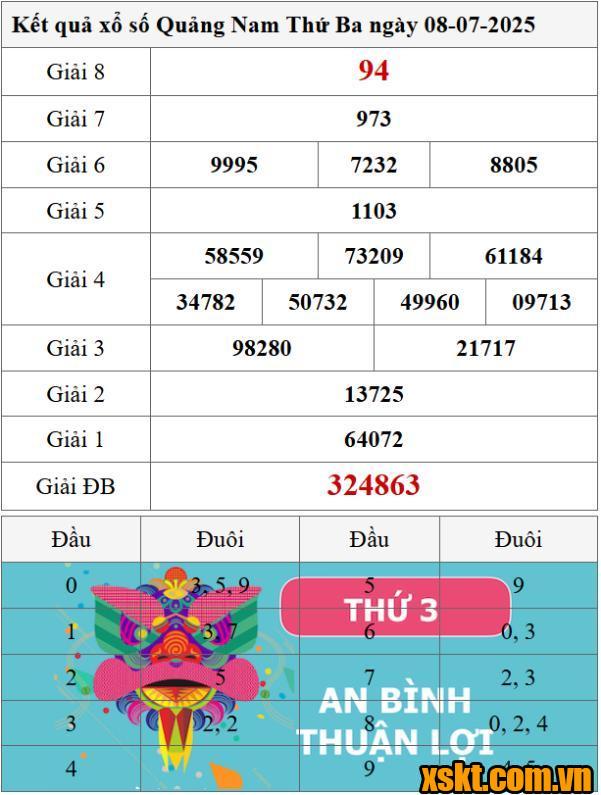 XSQNM ngày 8/7/2025