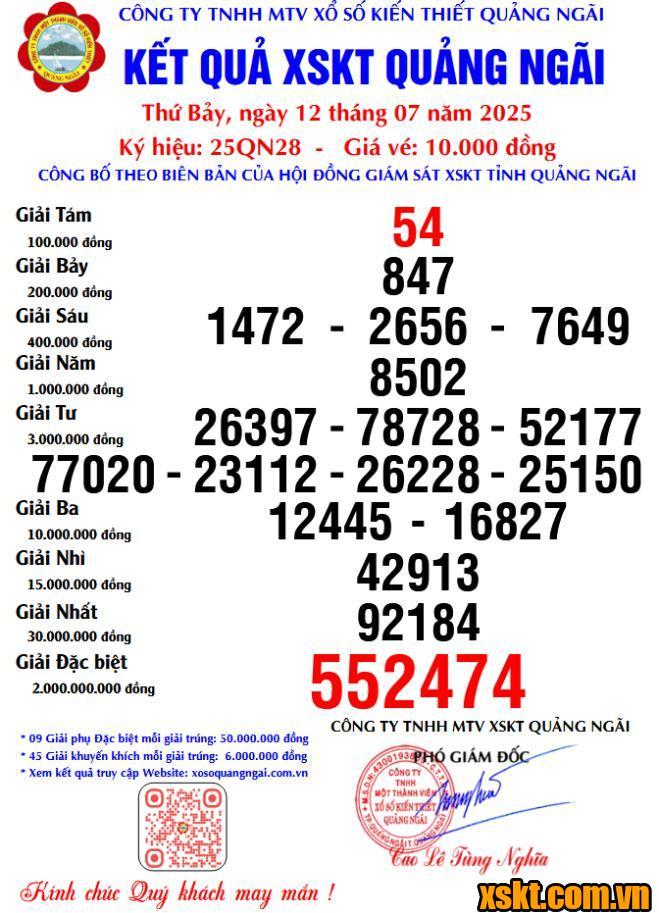 XSQNG ngày 12/7/2025