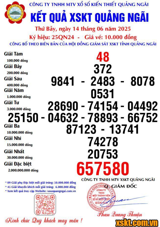 XSQNG ngày 14/6/2025