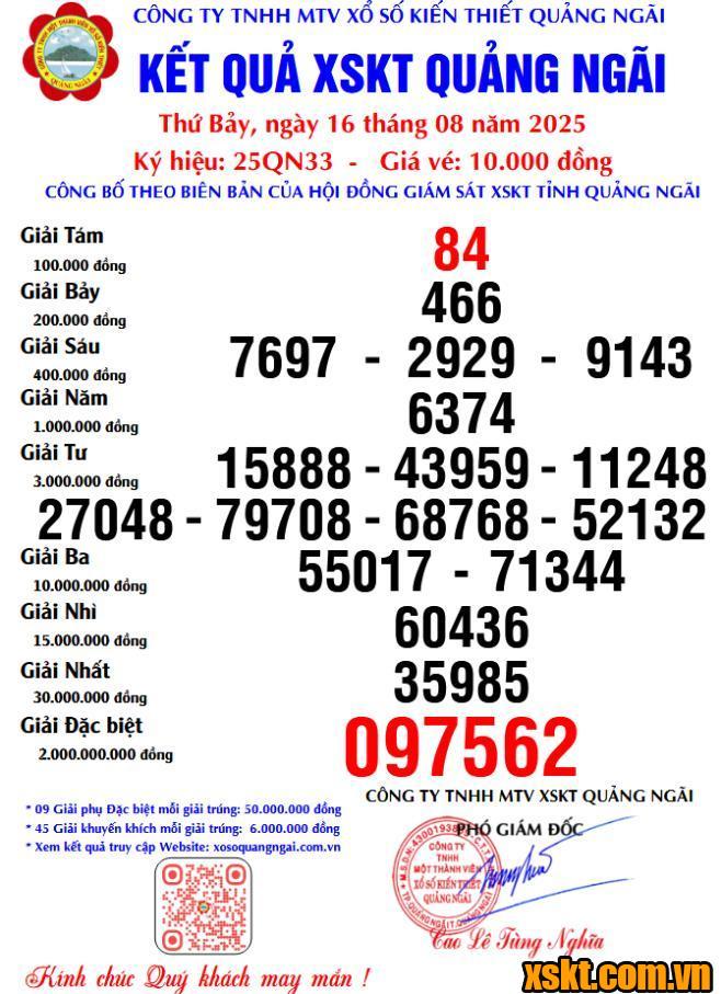 XSQNG ngày 16/8/2025