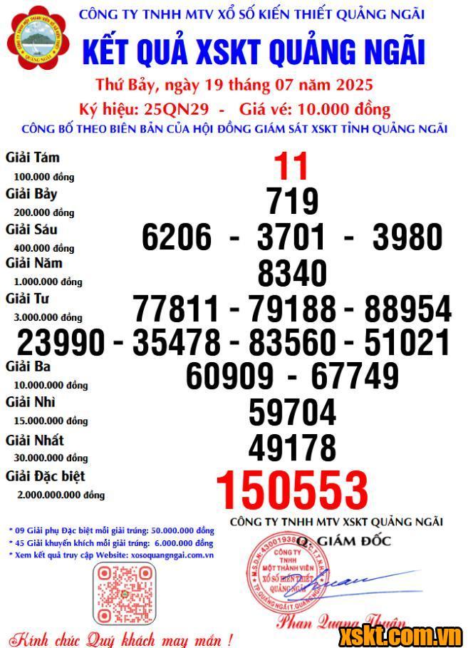 XSQNG ngày 19/7/2025