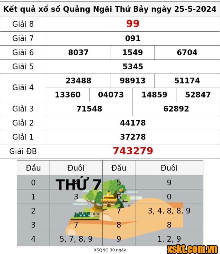 XSQNG ngày 25/5/2024