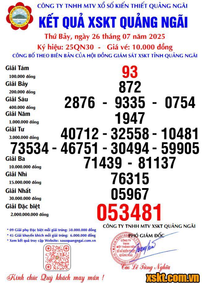 XSQNG ngày 26/7/2025