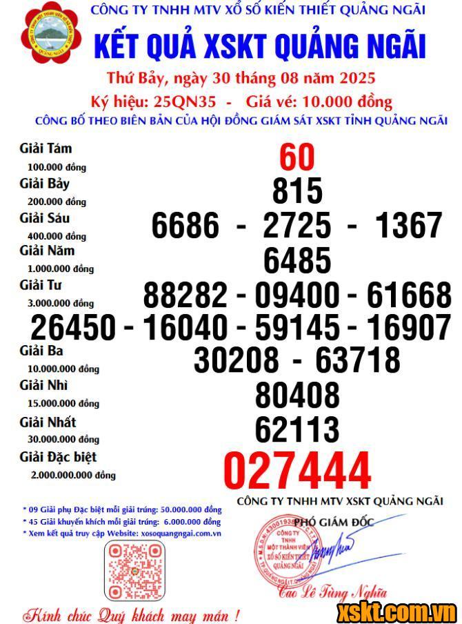 XSQNG ngày 30/8/2025