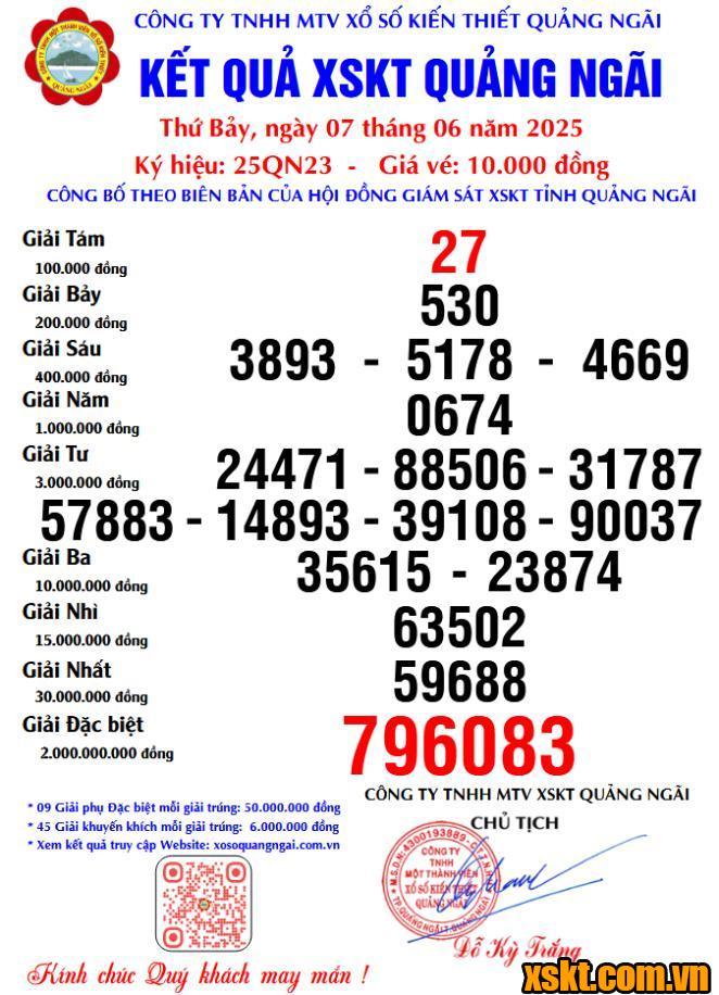 XSQNG ngày 7/6/2025