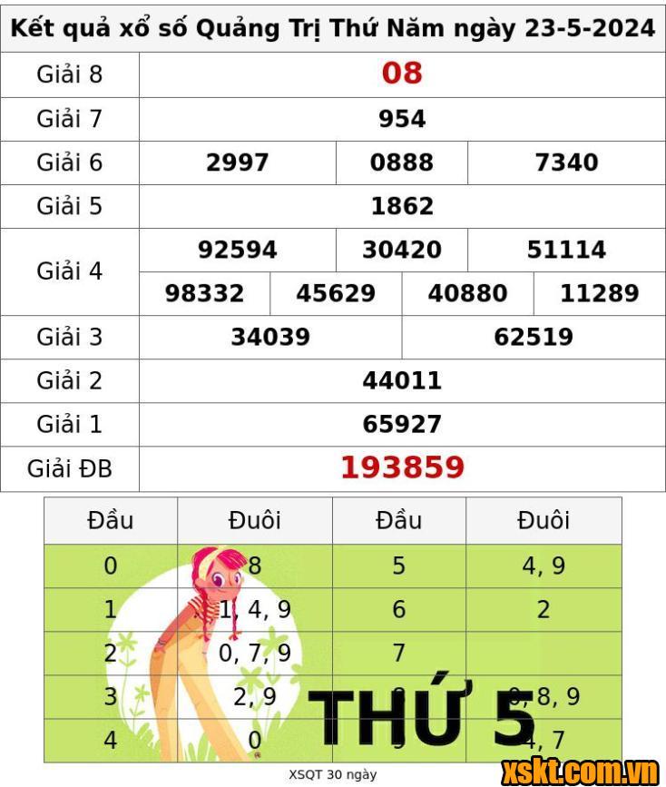 XSQT ngày 23/5/2024