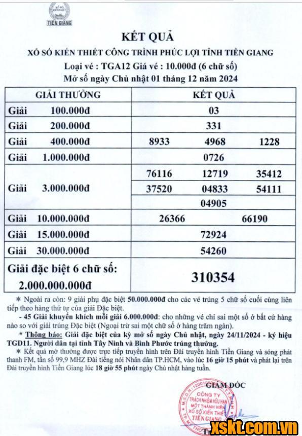 XSTG ngày 1/12/2024