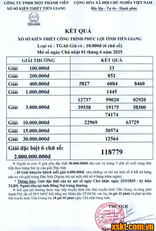 XSTG ngày 1/6/2025