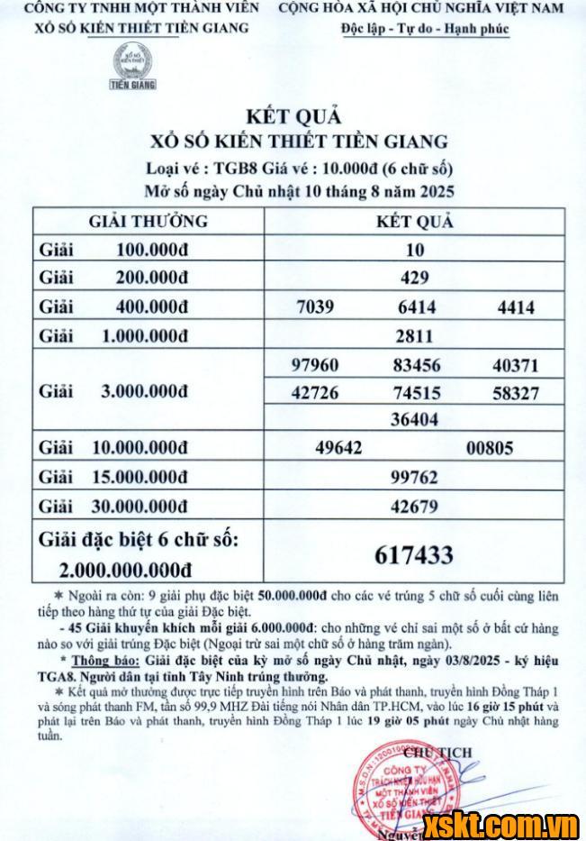 XSTG ngày 10/8/2025