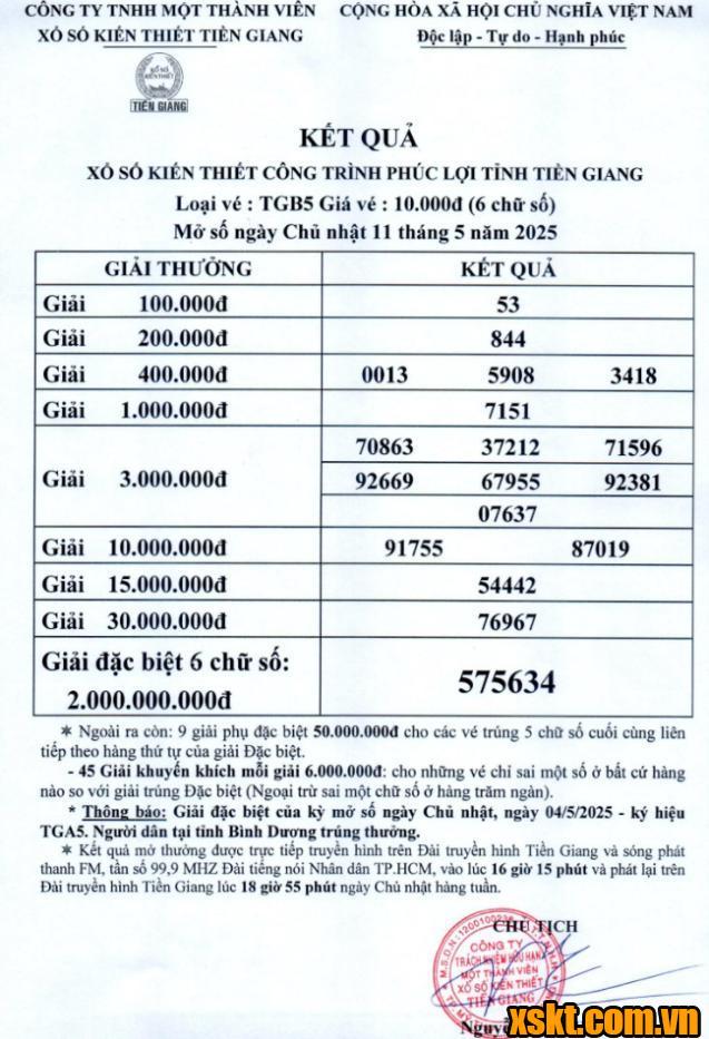 XSTG ngày 11/5/2025