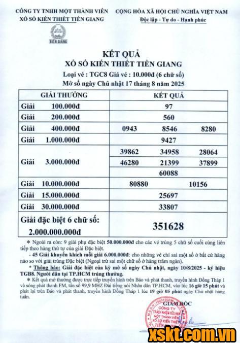 XSTG ngày 17/8/2025