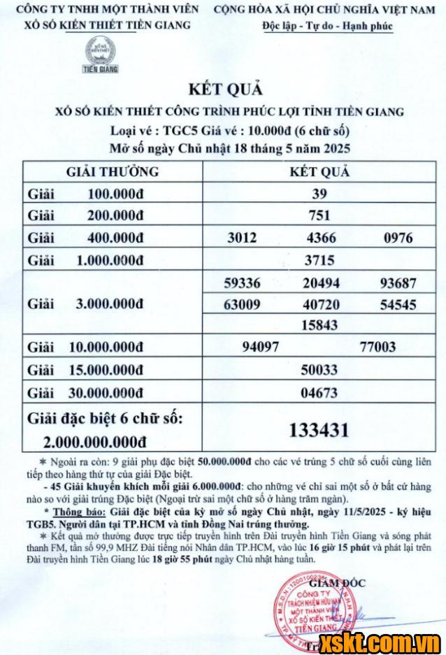 XSTG ngày 18/5/2025