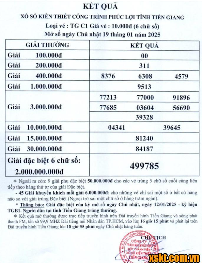 XSTG ngày 19/1/2025