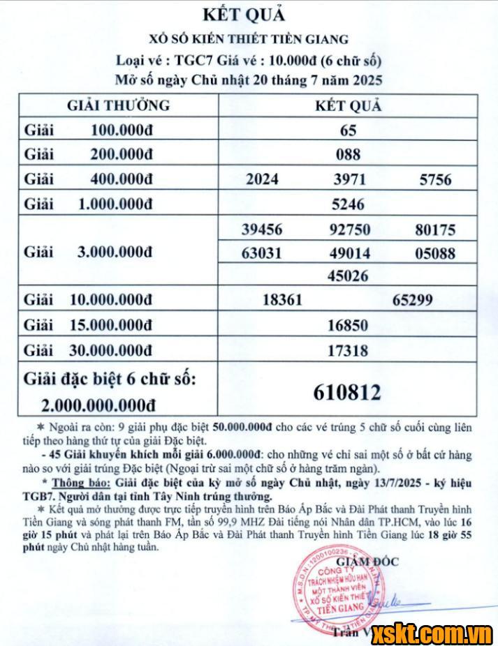 XSTG ngày 20/7/2025
