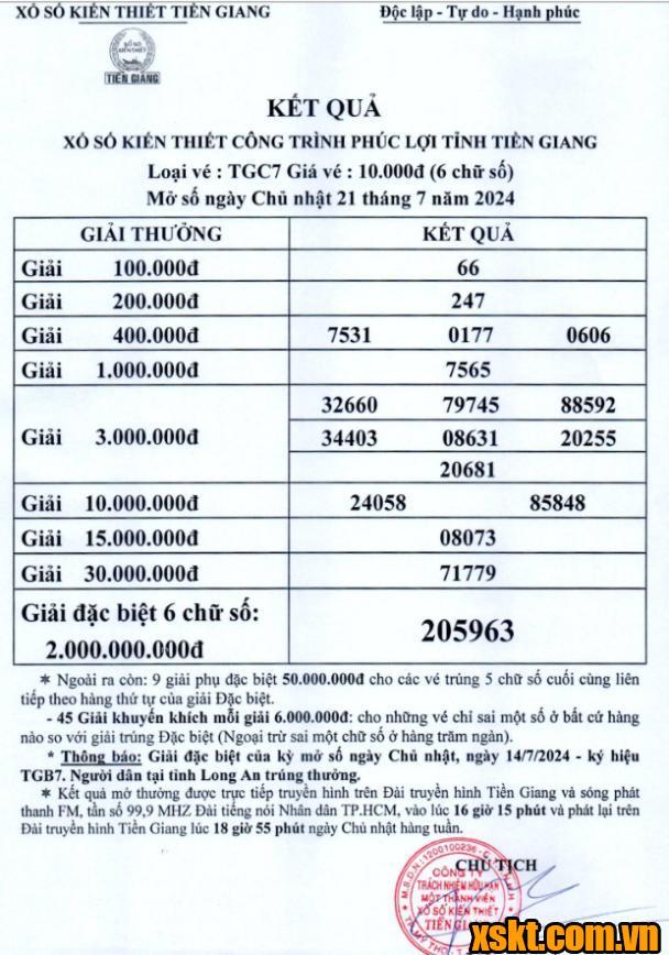 XSTG ngày 21/7/2024