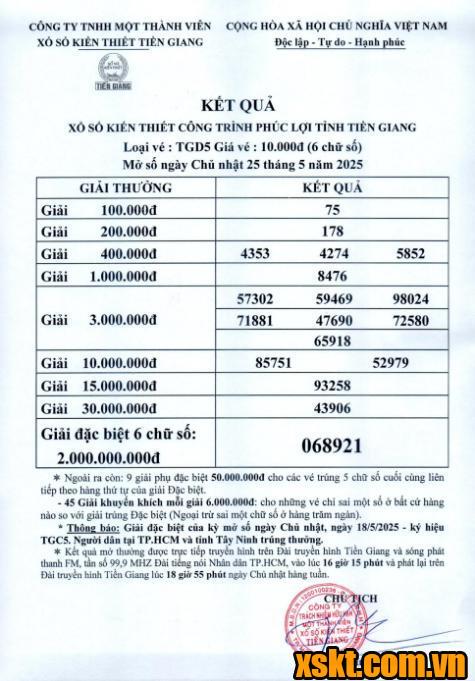XSTG ngày 25/5/2025