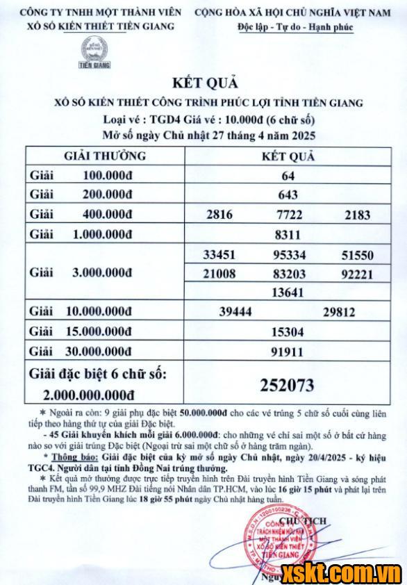 XSTG ngày 27/4/2025