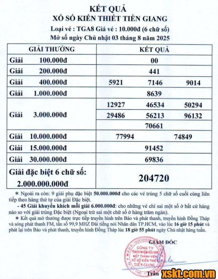 XSTG ngày 3/8/2025