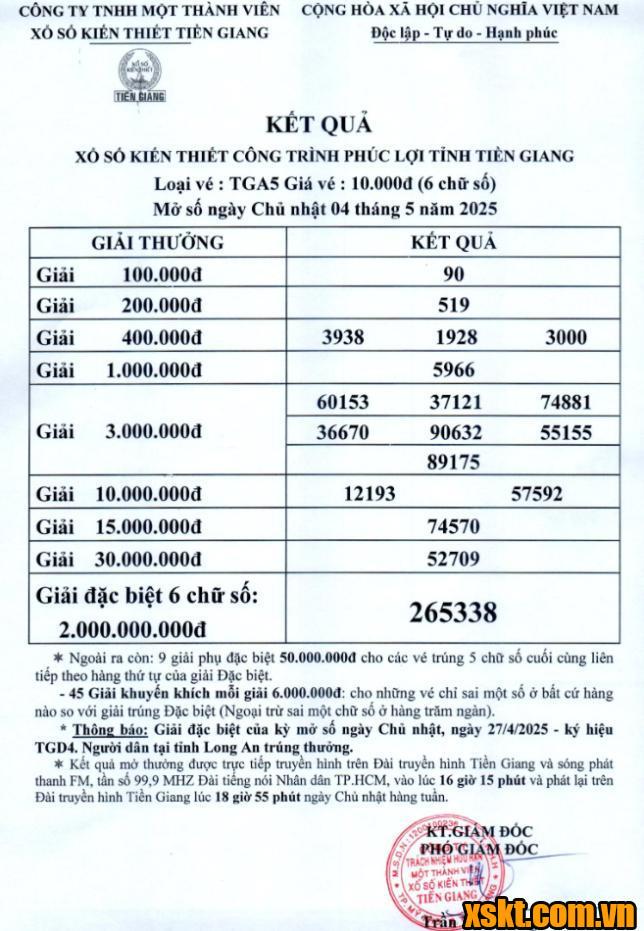 XSTG ngày 4/5/2025