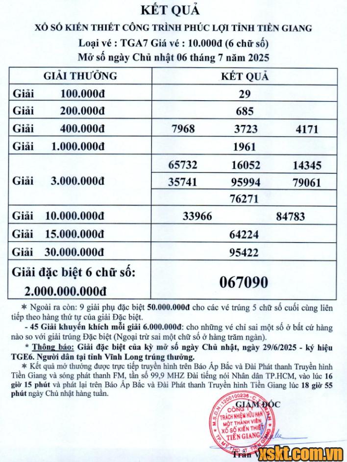 XSTG ngày 6/7/2025